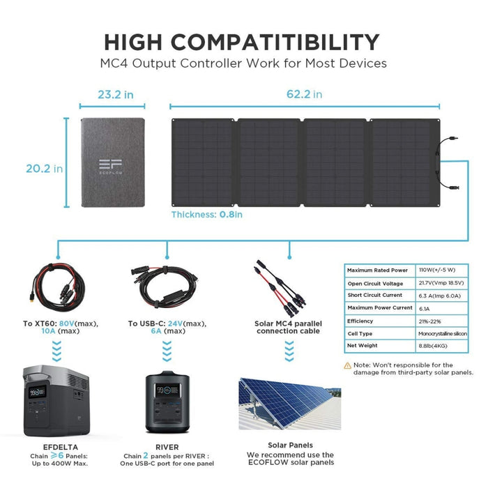 EcoFlow || EcoFlow DELTA mini + 1 x 110W Solar Panel