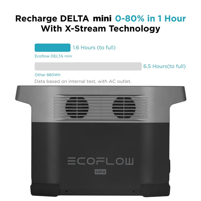 EcoFlow || EcoFlow DELTA mini + 1 x 110W Solar Panel