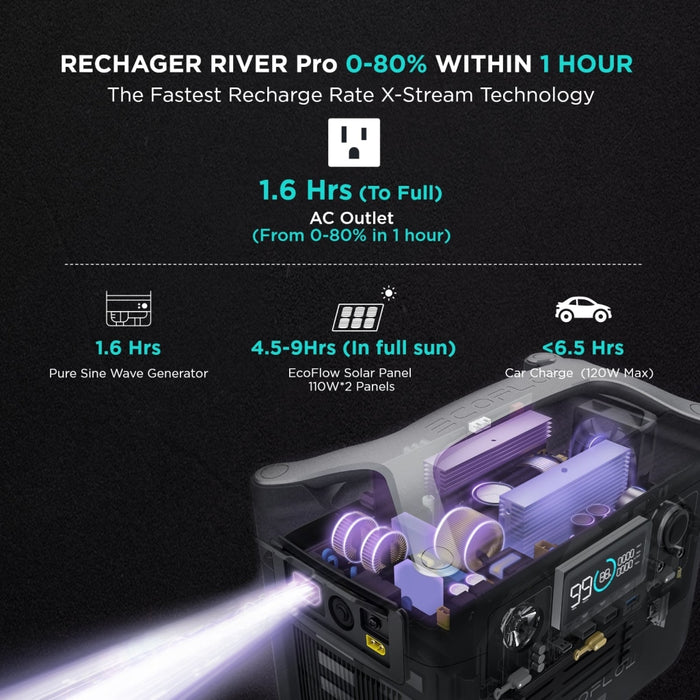 EcoFlow || EcoFlow RIVER Pro + 1 x 110W Solar Panel